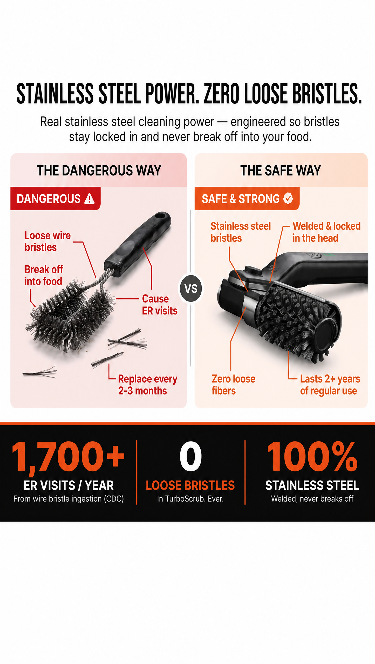 Stainless steel power, zero loose bristles