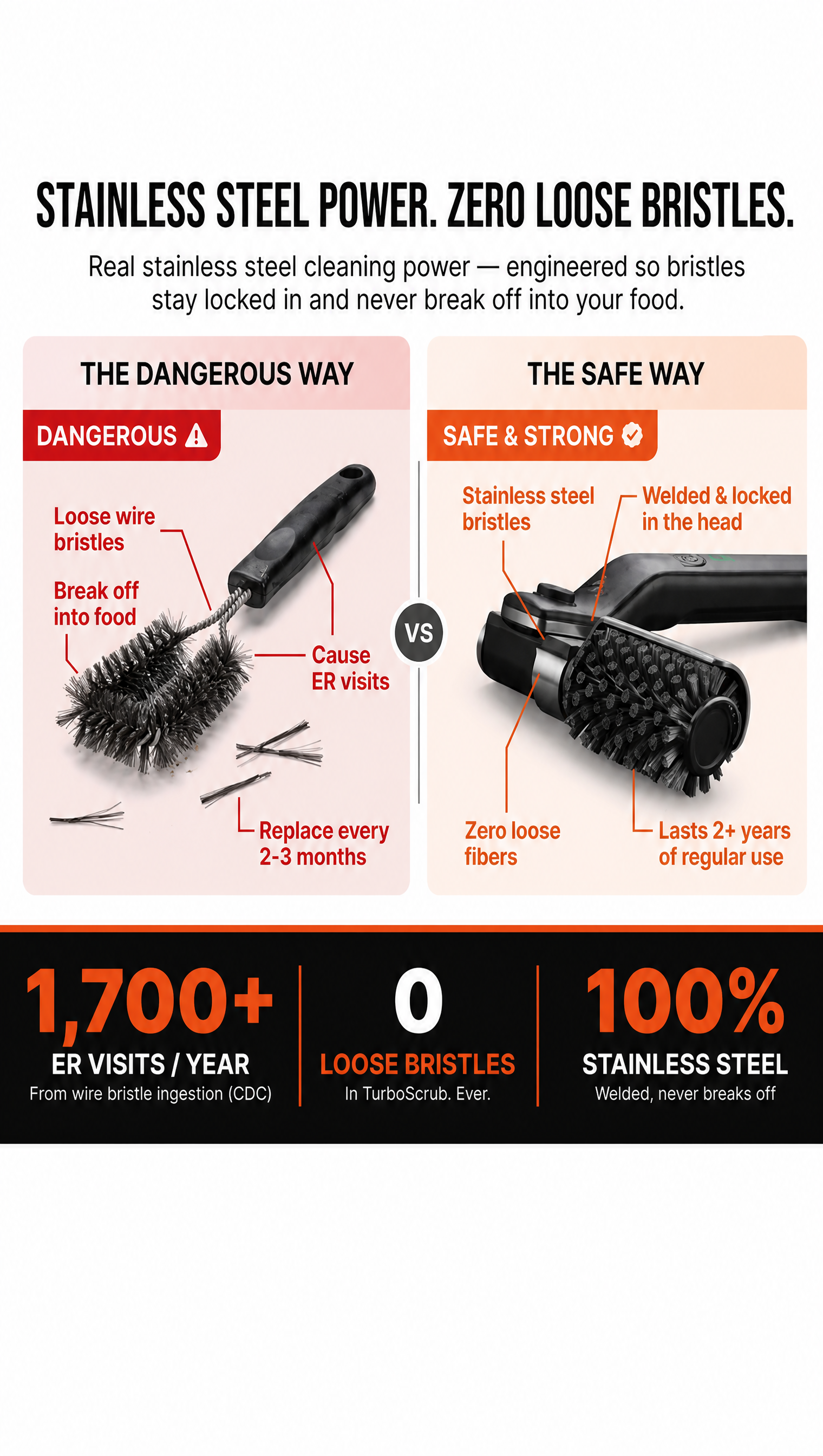 Stainless steel power, zero loose bristles
